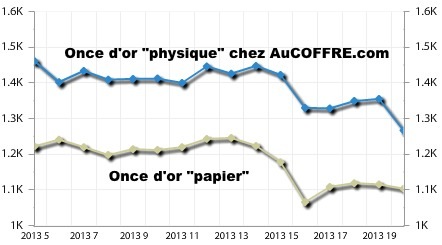 onceorphysique-20052013