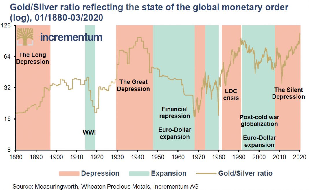 Le cours de l’argent en hausse jusque dans les années 2040 ? (rapport In Gold We Trust)
