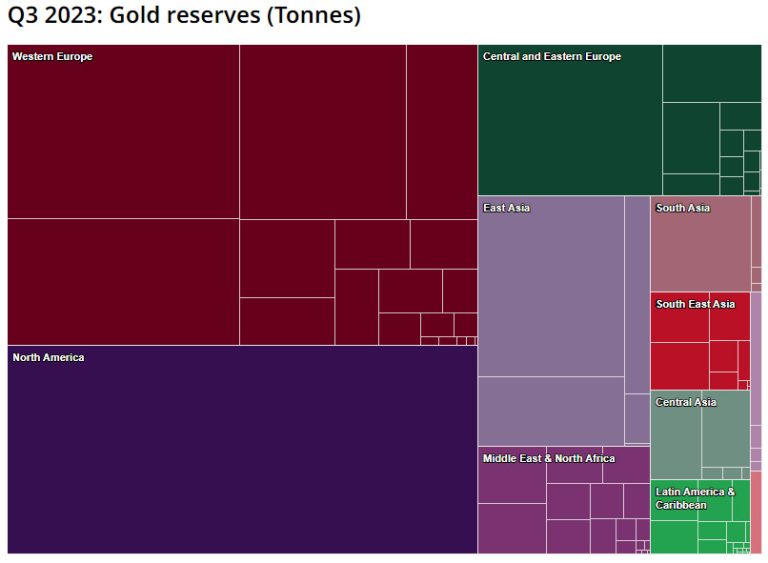 Demande d'or en 2023 les achats (très) secrets de la