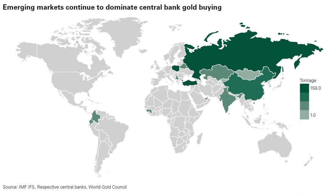 Emerging markets continue to dominate central bank gold buying