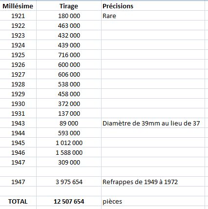 Tirage de la pièce d'or mexicaine de 50 Pesos