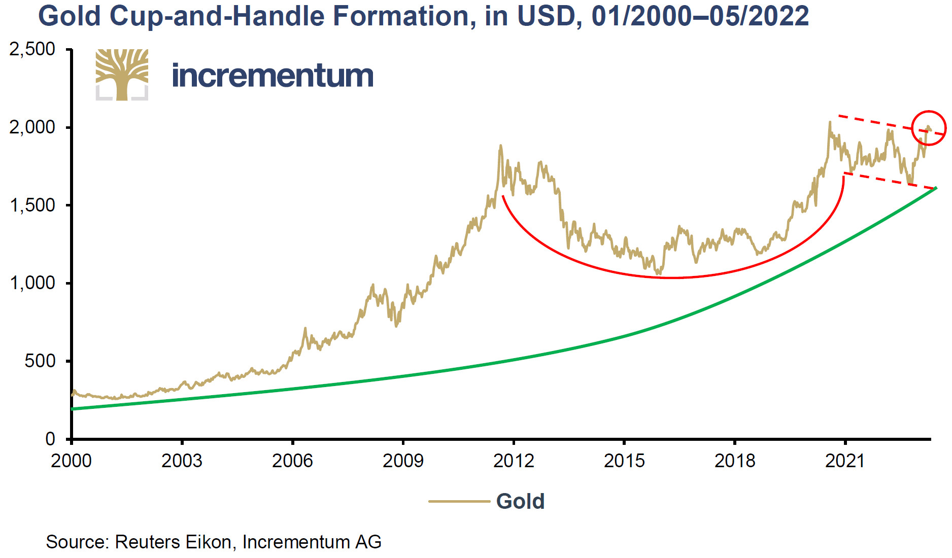 Investir dans l'or : où et comment acheter de l'or en 2024 ?