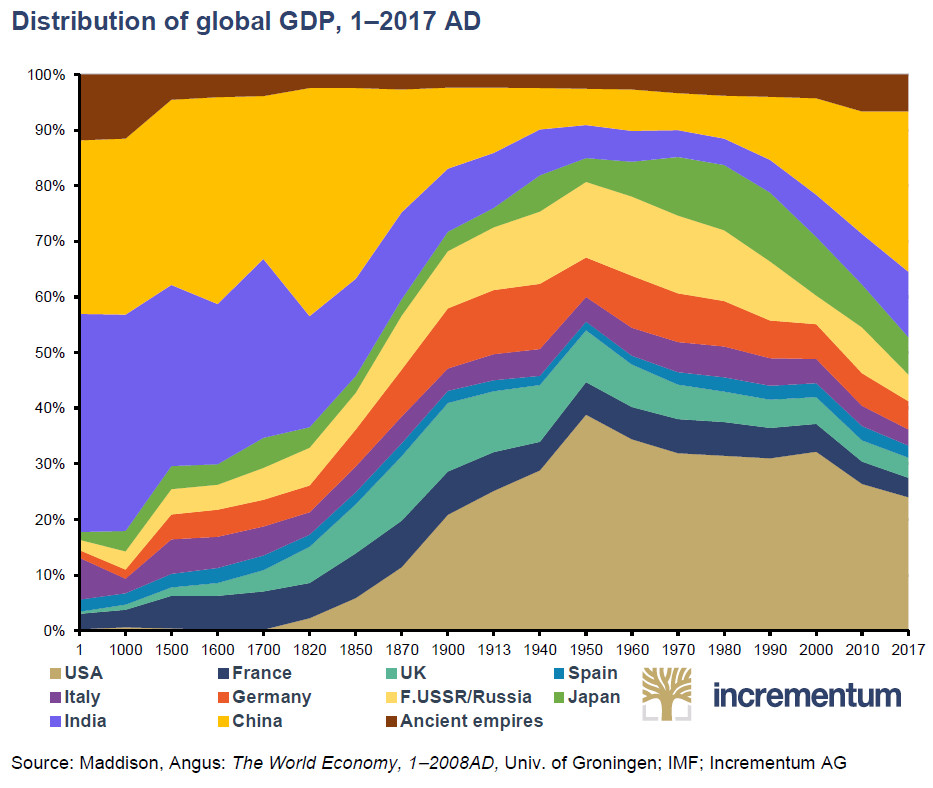 Bienvenue En Chine Le Pays Ou L Or Rentre Pour Ne Presque Plus Jamais En Ressortir