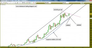 Analyse juillet 2012 Tradosaure