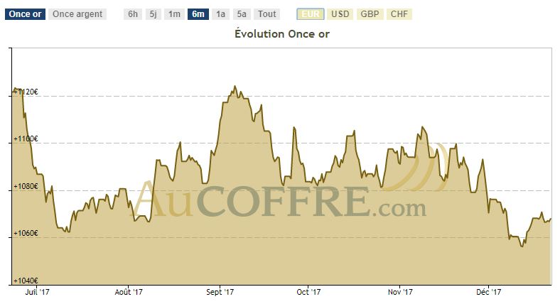Revue du web : réforme fiscale américaine et cours de l'or, chute du ...
