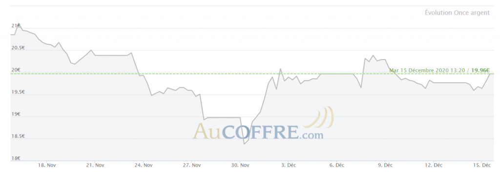 Cours de l'argent sur un mois en euros - source AuCoffre.com