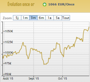 Cours de l'or en euros-29-10-2015 (c) AuCOFFRE.com