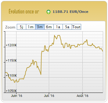 Cours de l'or 19/08/2016