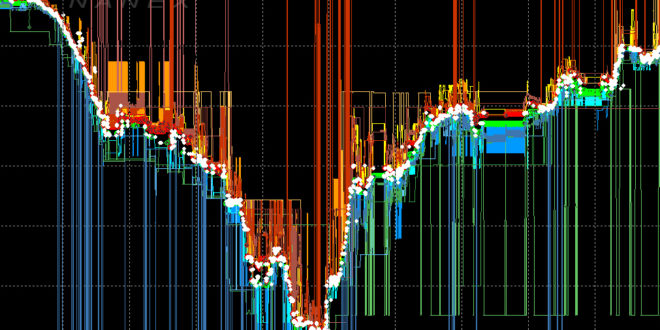 Trading haute fréquence