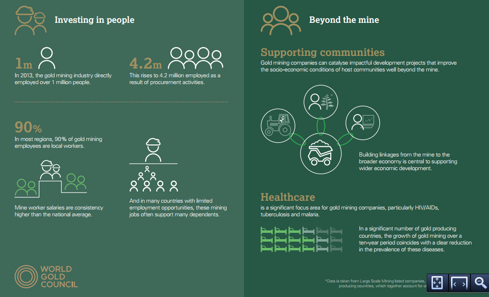 Impact social des mines d'or - (c) WGC