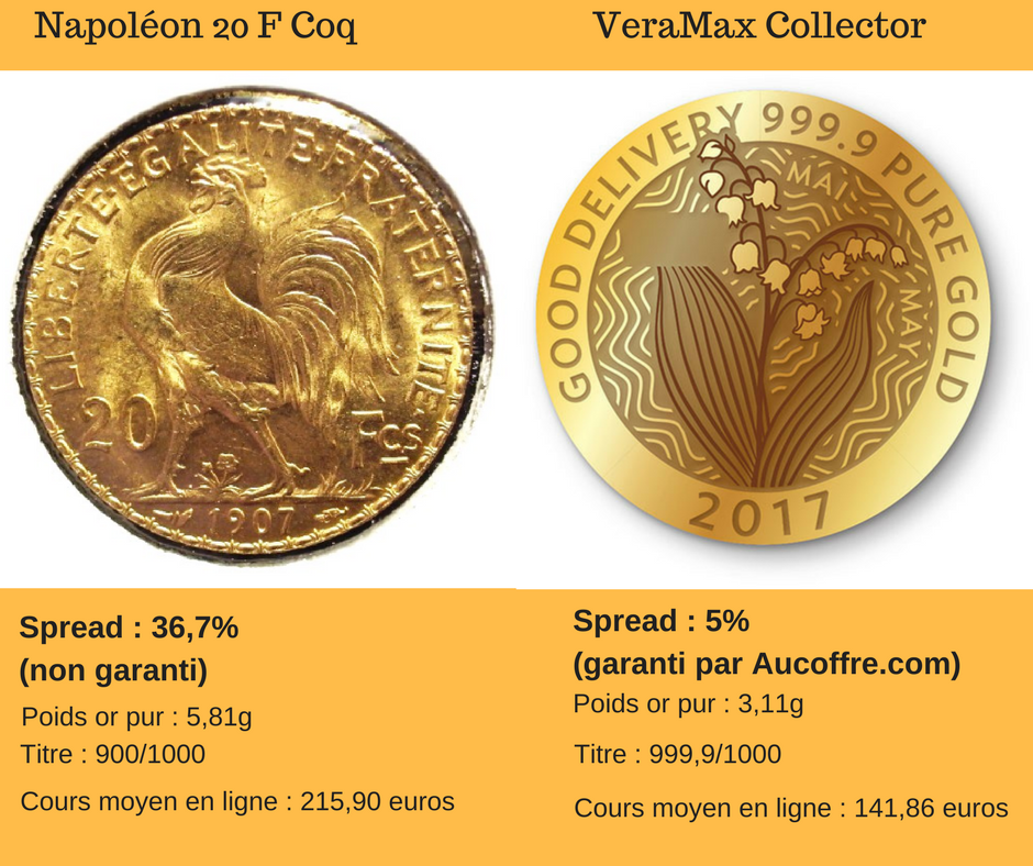 Napoléon 20F marianne Coq VeraMax Collector Vera Valor