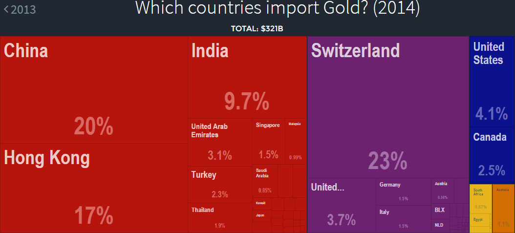 Importations or