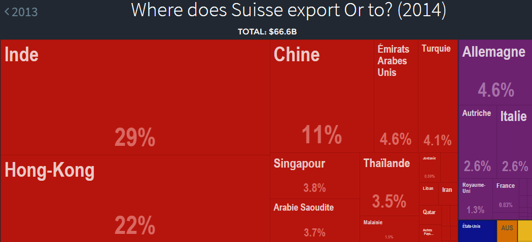 Suisse exportation or