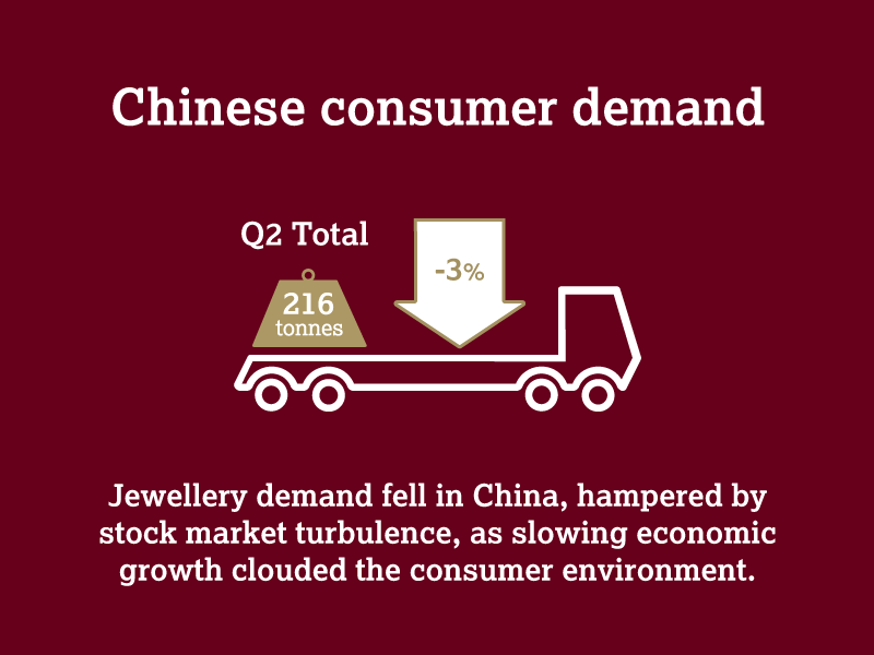 L'or en Chine - World Gold Council