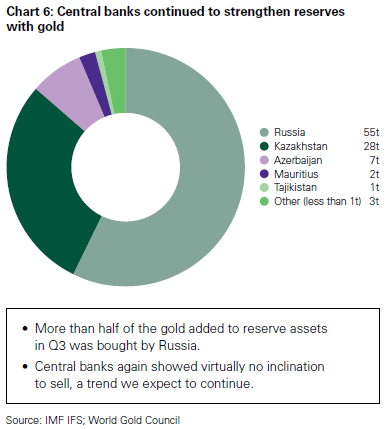 Réserves d'or Russie - 3e trimestre 2014 - World Gold Council