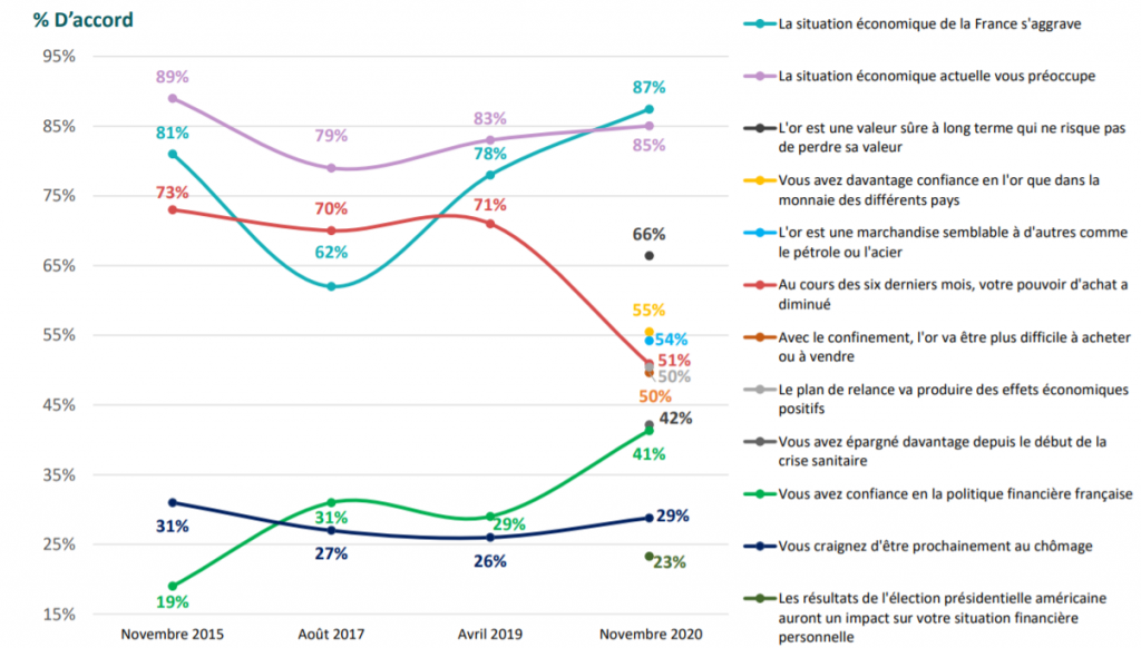 Les Français et leur épargne dans le contexte de crise sanitaire et économique - sondage OpinionWay pour AuCoffre