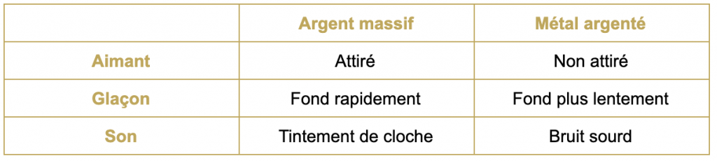 comment différencier l'argent massif du métal argenté ?