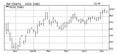 bar-chart