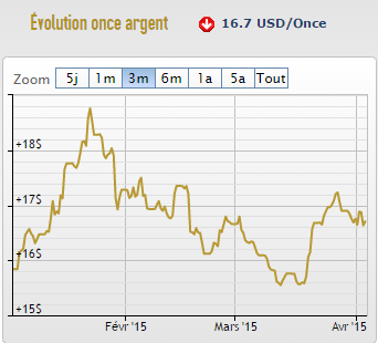 cours argent 03/04/2015 - AuCOFFRE.com