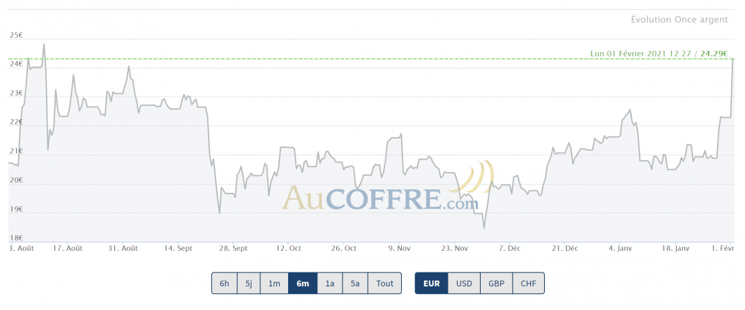 cours de l'argent : wallstreetbets spéculation