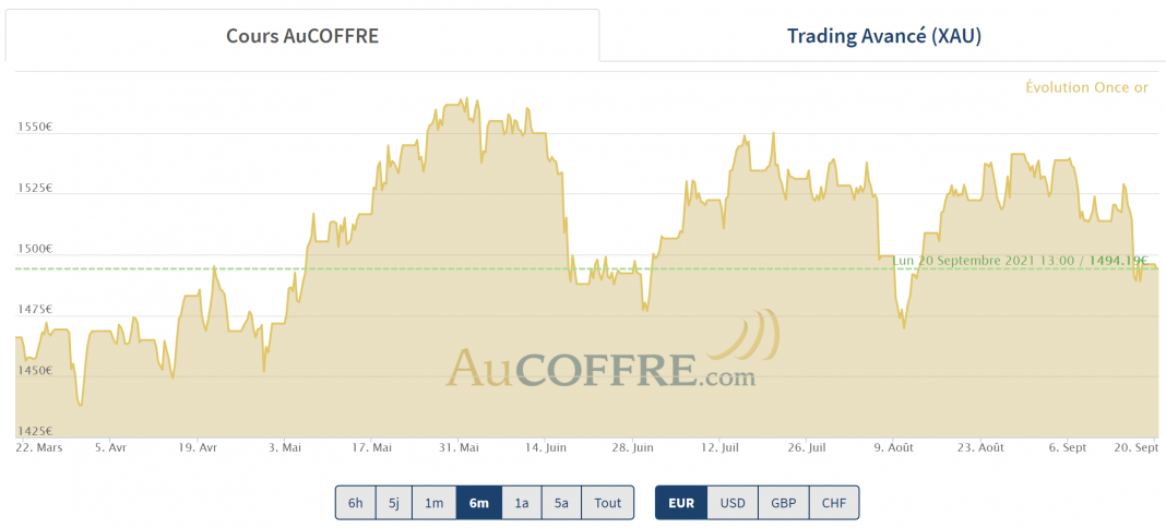 cours de l'or à 6 mois le 20 septembre 2021