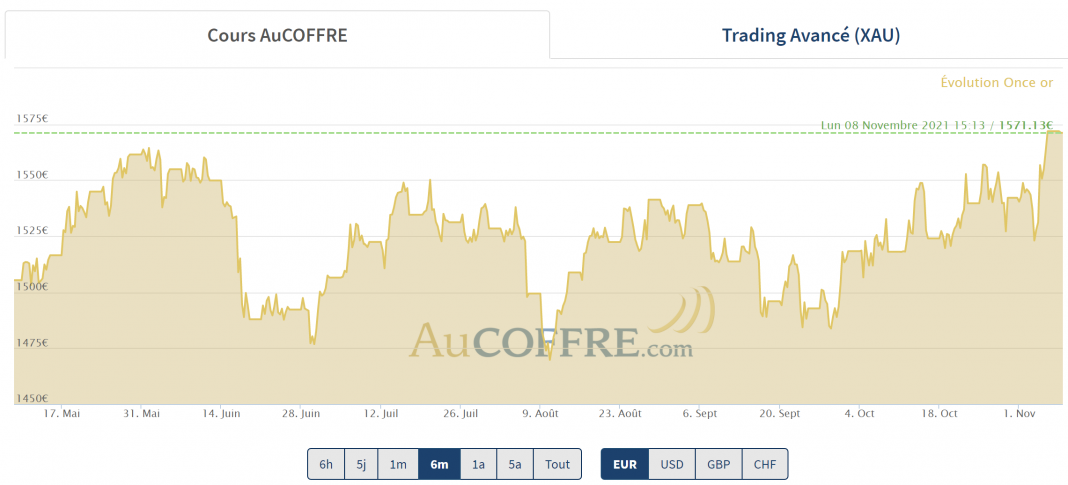 le cours de l'or en hausse, halte au bashing de l'or