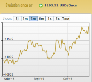 Cours de l'or en dollars - 23 octobre 2015 (c) AuCOFFRE.com