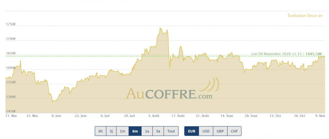 retour à la hausse pour le cours de l'or