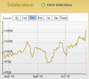 cours de l'or en euros - 23 octobre 2015 (c) Cotation AuCOFFRE.com