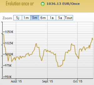 cours or euros 16 octobre 2015