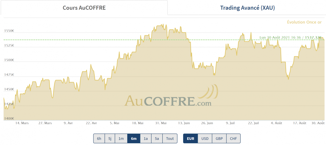 cours de l'or à la fin du mois d'août 2021