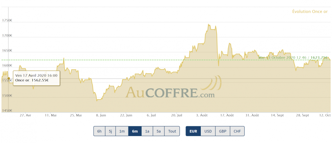 fin de la consolidation en octobre 2020 ?