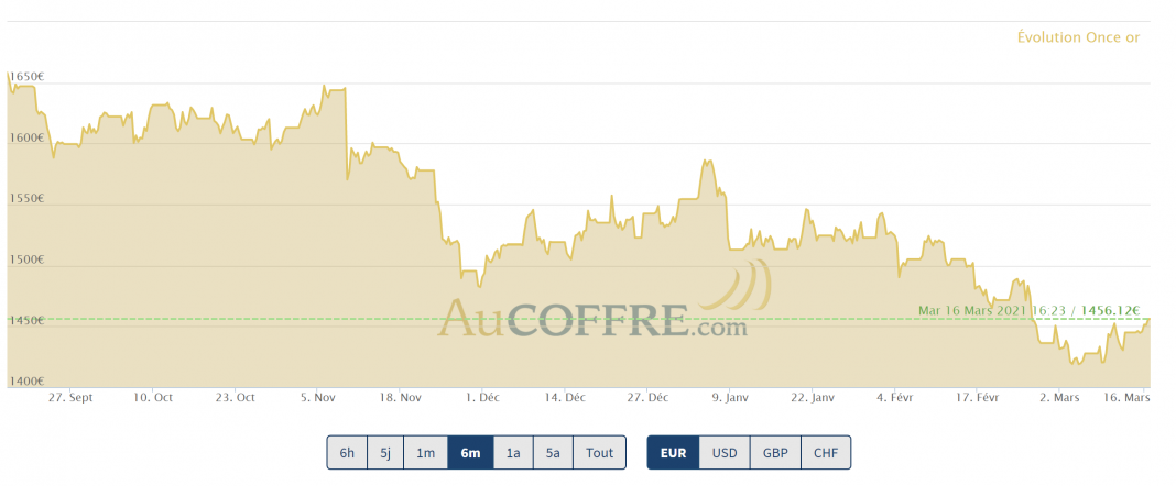 cours de l'or mi mars 2021