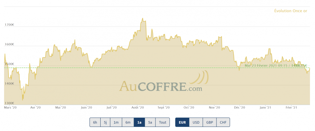 cours de l'or sur un an février 2020 - février 2021