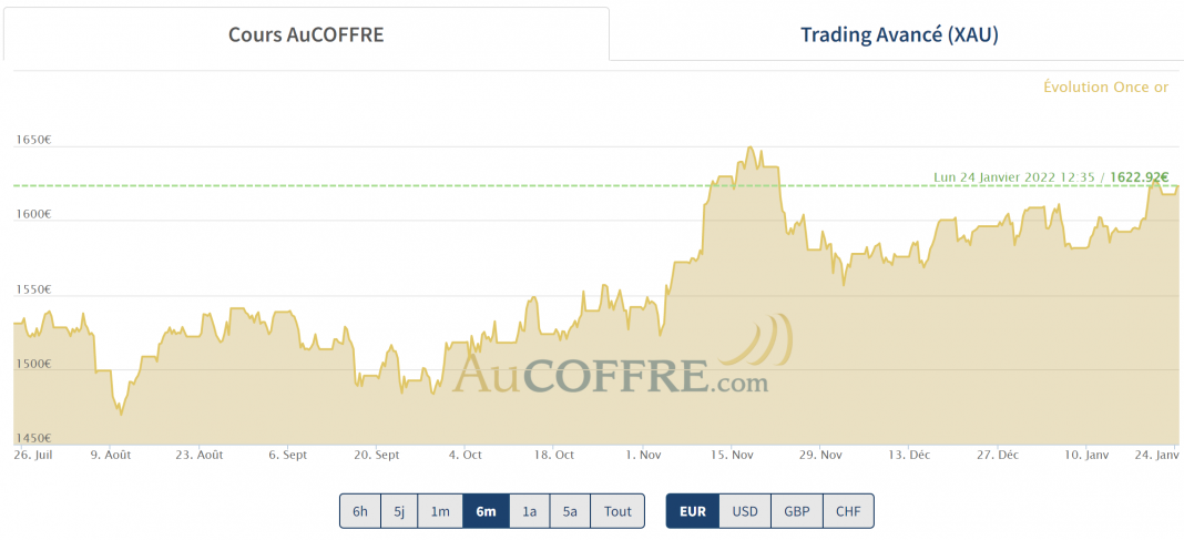 cours de l'or le 24 janvier, le rebond