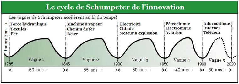 cycle_schumpeter1