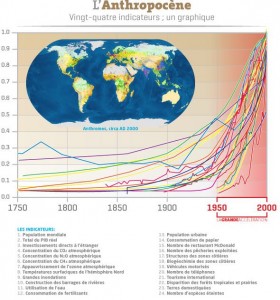 empreinte écologique anthropocène