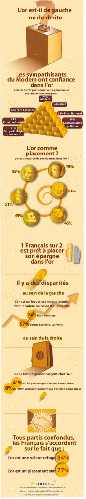 infographie-or-français-politique