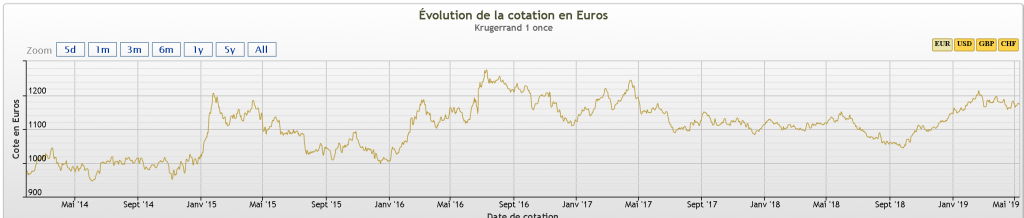 cours du krugerrand