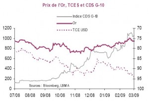 oretpays Corrélation entre l or et les CDS souverains des pays du G-10.
