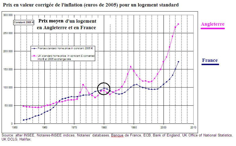 prixlogement