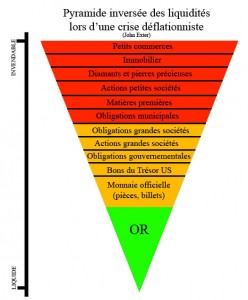 Pyramide inversée de John Exter