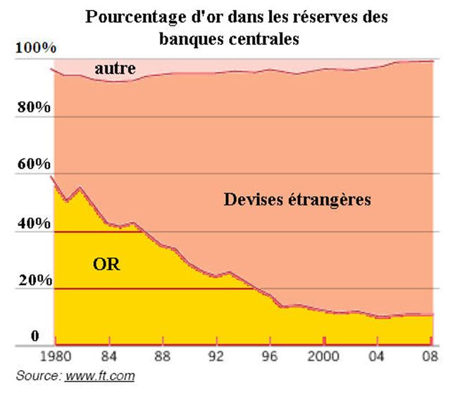 reserves_or