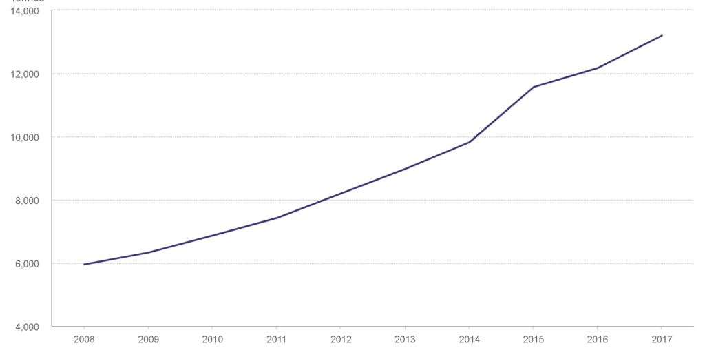 source : China gold Assocation