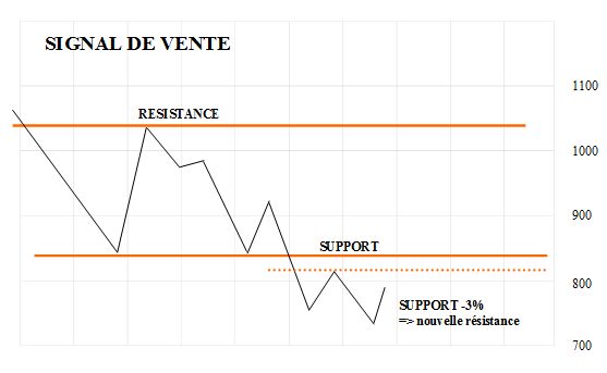 signal-vente