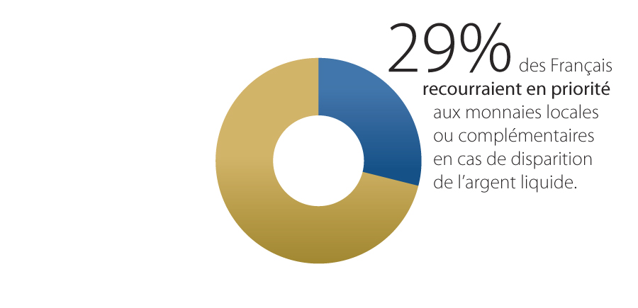 OpinionWay VeraCash monnaies complémentaires