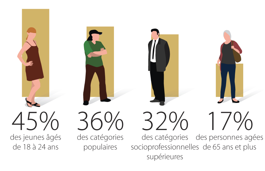 OpinionWay VeraCash monnaies complémentaires