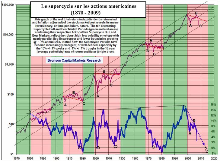 supercycle-actionsus