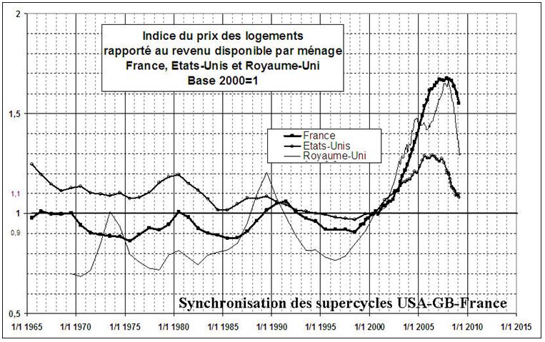 synchrocycle