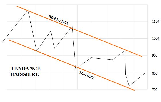 tendance_baissiere1